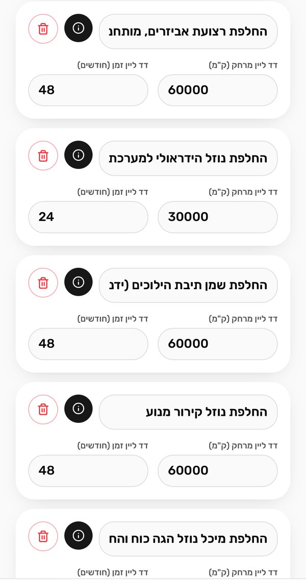 לוח הטיפולים באפליקציית Shasi